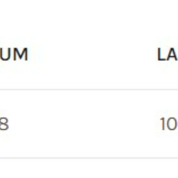 Mustard Printed Flutter Sleeve Shift Dress- Medium - Picture 12 of 12